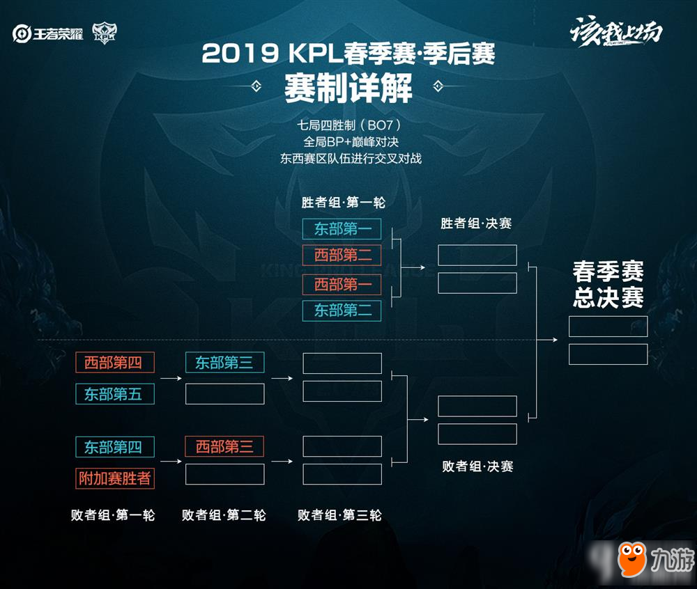 俱乐部政策